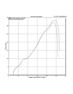 POT DEP KTM SX 125 / 150 2019 /20 HUSQVARNA 125 / 150 TC 2019/20 FS NO RE ORDER