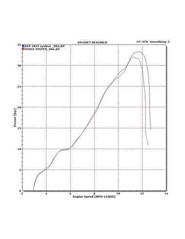 POT DEP KTM SX 125 / 150 2019 /20 HUSQVARNA 125 / 150 TC 2019/20 FS NO RE ORDER