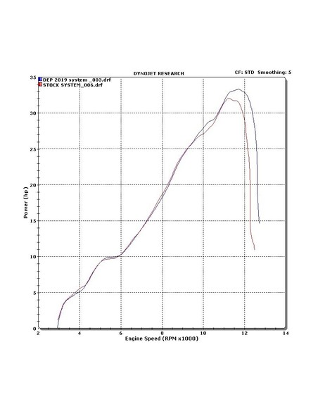 POT DEP KTM SX 125 / 150 2019 /20 HUSQVARNA 125 / 150 TC 2019/20 FS NO RE ORDER